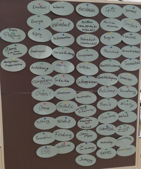 „Erfahrungsalphabet“ (Teamtag) Aus einer Los-Box hat jeder einen Buchstaben des Alphabets gezogen. Aufgabe war es, Begriffe zu finden, die mit dem gezogenen Buchstaben beginnen und eine persönliche Erfahrung mit den Rahmenplänen abbilden.
© Lebenshilfe Worms „Erfahrungsalphabet“ (Teamtag) Aus einer Los-Box hat jeder einen Buchstaben des Alphabets gezogen. Aufgabe war es, Begriffe zu finden, die mit dem gezogenen Buchstaben beginnen und eine persönliche Erfahrung mit den Rahmenplänen abbilden.
© Lebenshilfe Worms